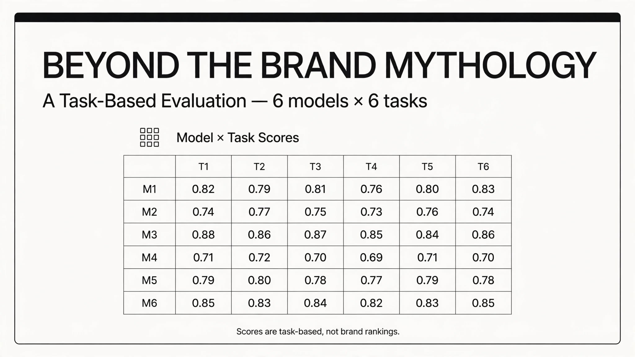 AI Brand Mythology poster