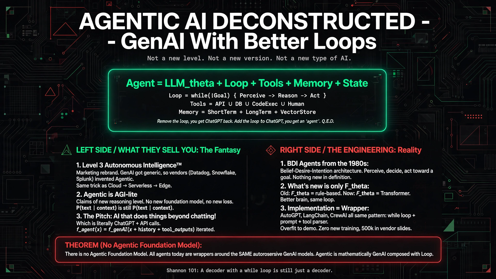 Generative AI and Agentic AI diagram