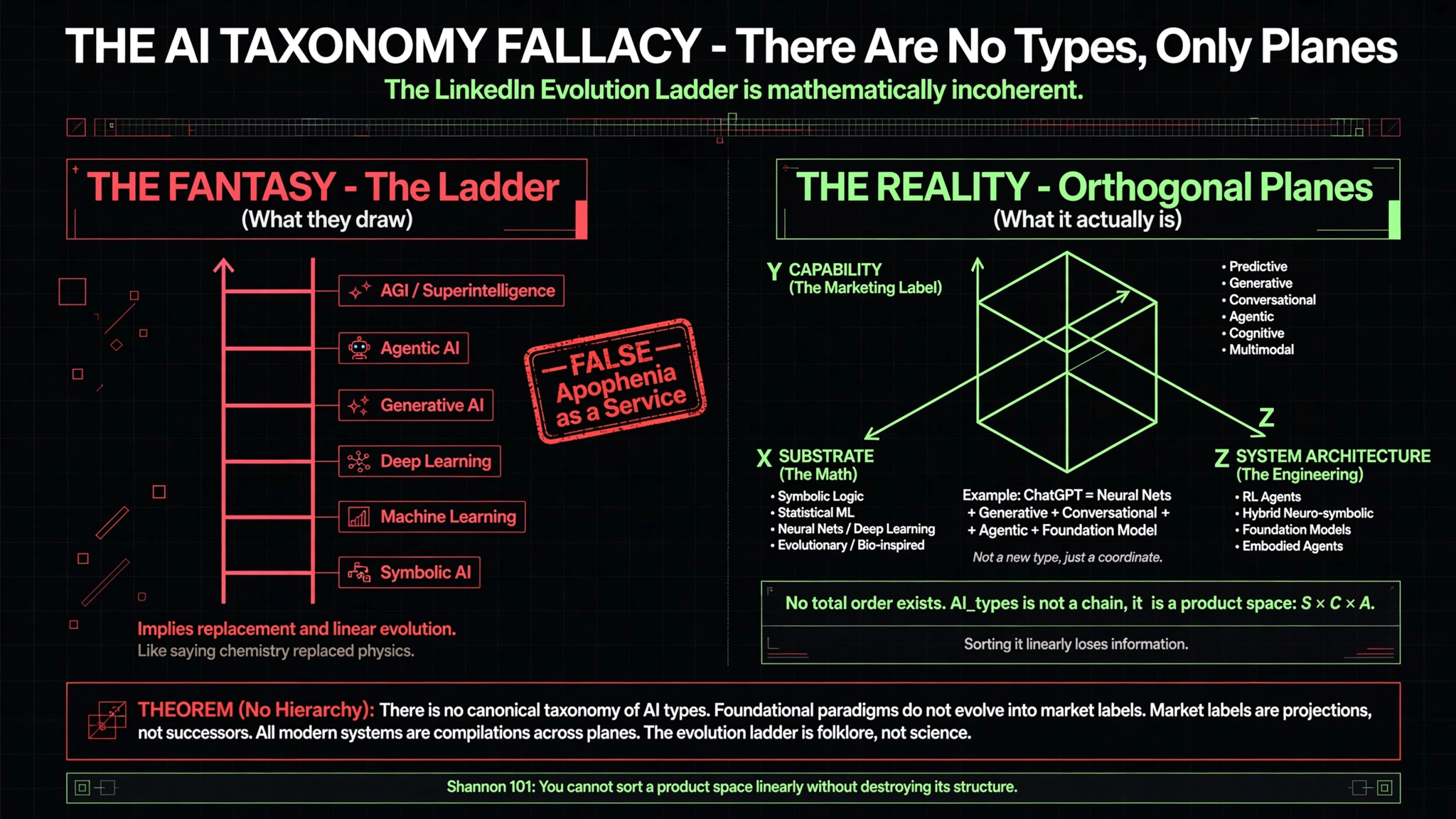 AI Taxonomy Fallacy poster
